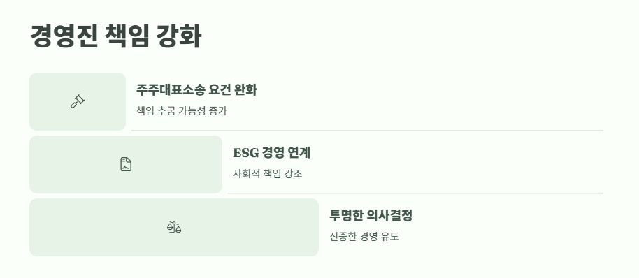 상법 개정안이란? 2025년 지금 확인 7