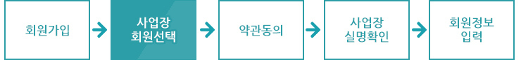 사업장회원 가입 후 로그인