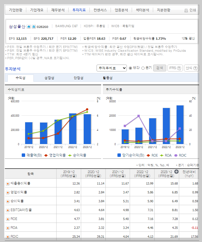 삼성물산 가치 분석