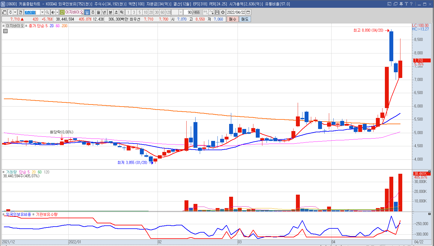 사료-관련주-이지바이오