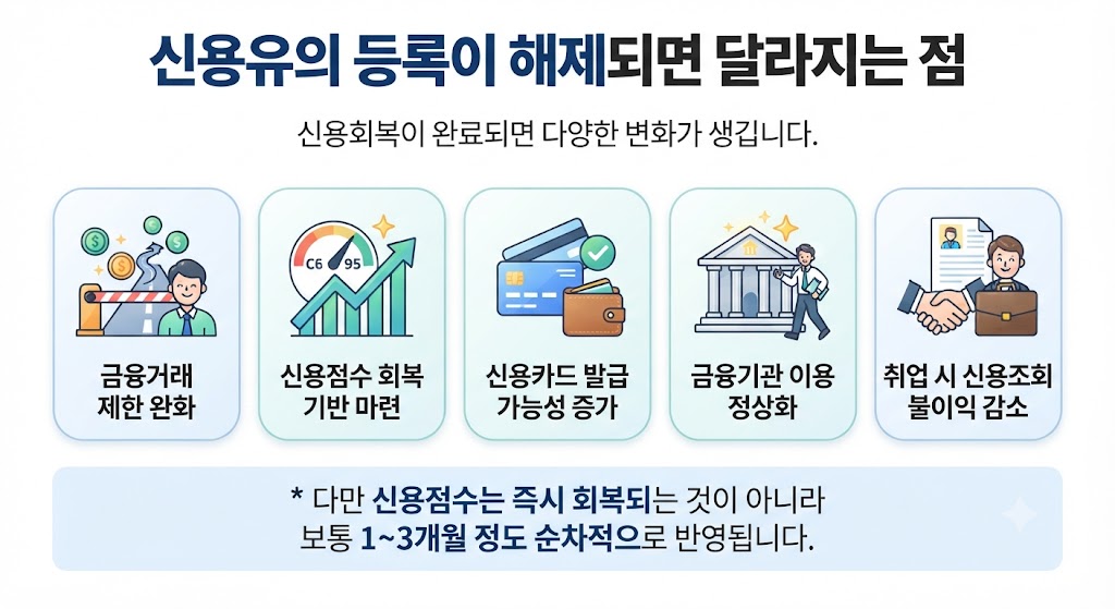 학자금 대출 신용유의 해제 후 달라지는 것 5가지