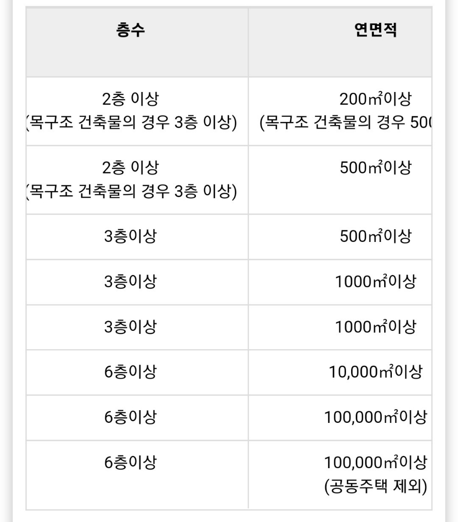 우리집내진설계간편조회서비스