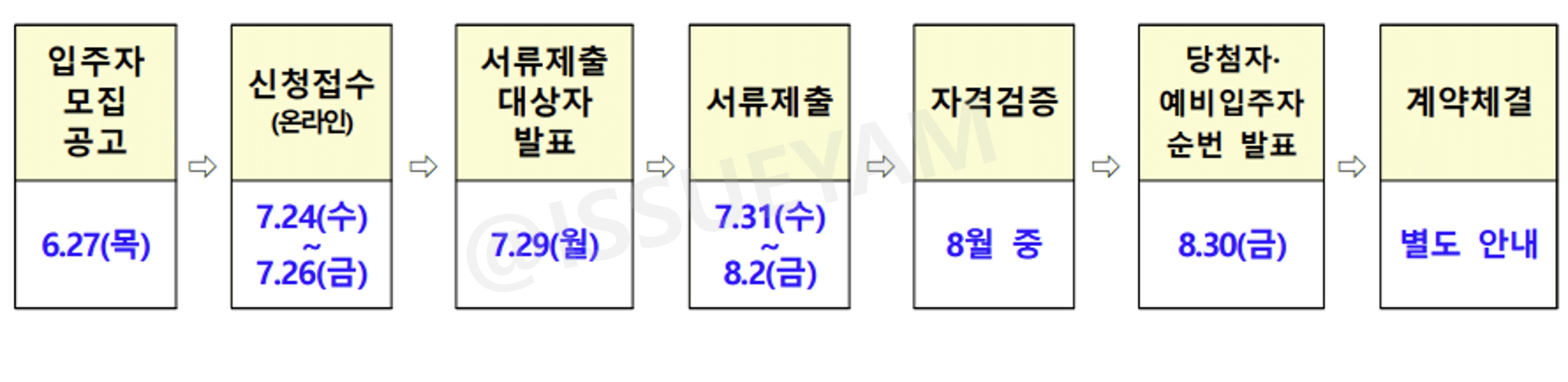LH 든든전세주택 신청 절차