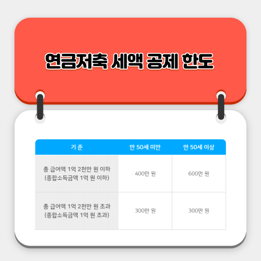 연금저축 세액 공제 한도