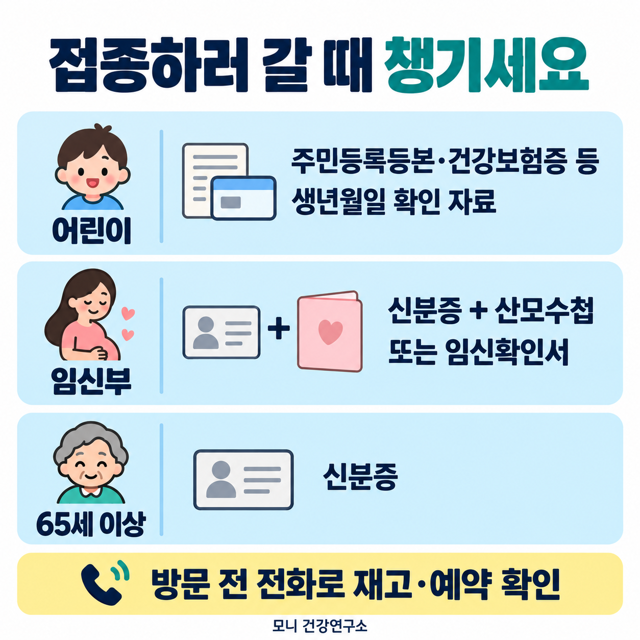 어린이는 주민등록등본·건강보험증 등 생년월일 확인 자료, 임신부는 신분증과 산모수첩 또는 임신확인서, 65세 이상은 신분증을 준비해요. 방문 전 전화로 재고와 예약을 확인하세요.