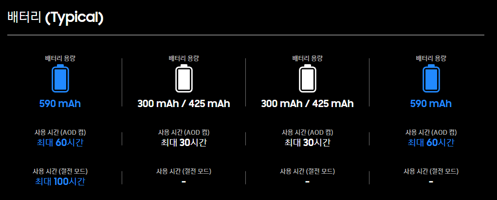 갤럭시 워치 비교