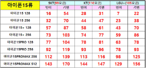아이폰 15 프로 구매 시 할인 혜택