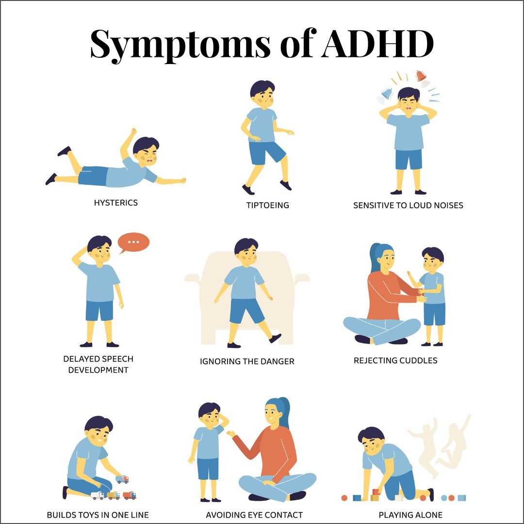 ADHD 증후군 자가진단