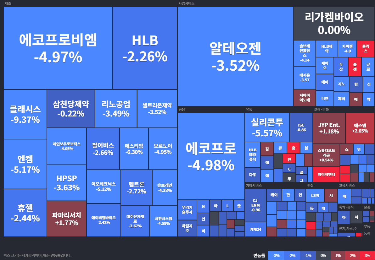상승률Top30