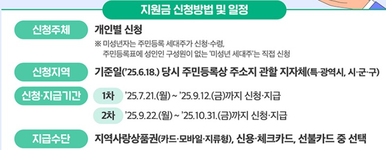 서울 용산구 민생회복 소비쿠폰 신청방법과 용산사랑상품권 사용처 총정리 (2025년 최신)