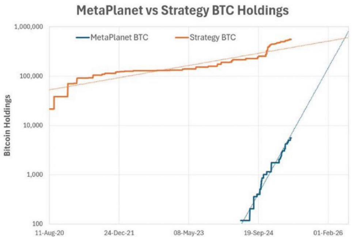 메타플레닛VS스트래티지 비트코인 구매갯수