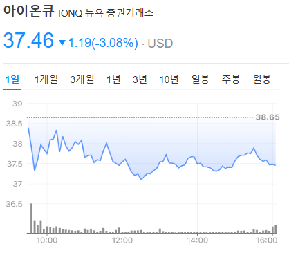아이온큐 대박 날까? 국방&middot;클라우드 진출에 투자자 주목!