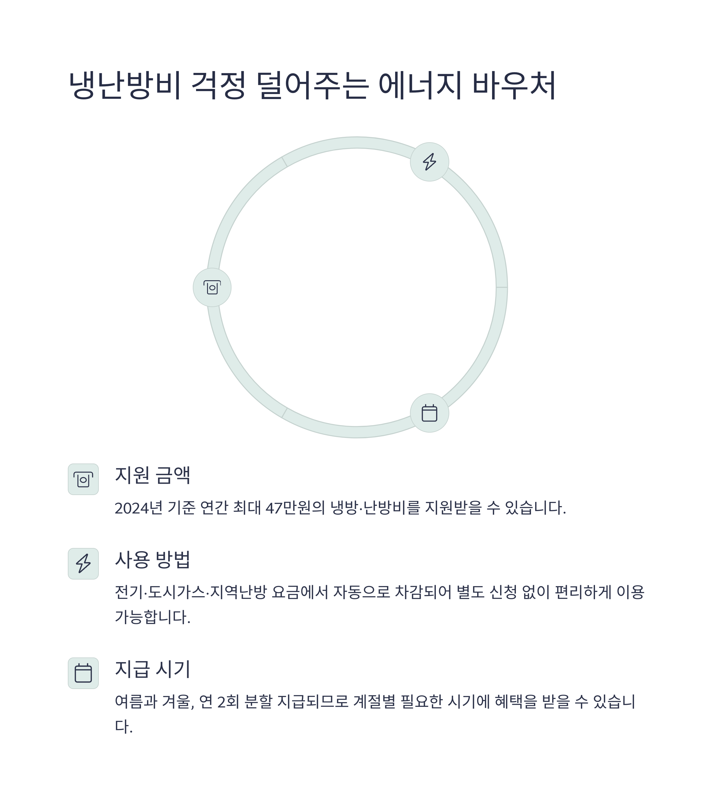 저소득층 노인 지원금, 꼭 알아야 할 정보 7가지