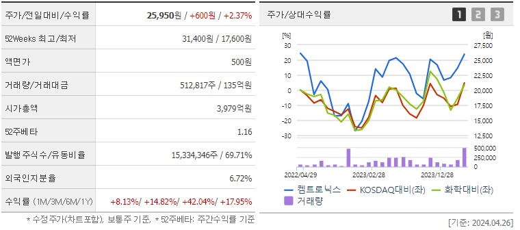 켐트로닉스 주가 및 유리기판 관련주 분석