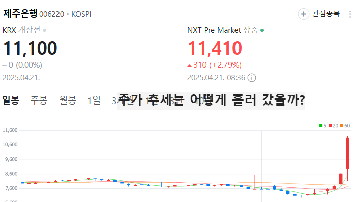 토큰증권 sto 관련주 대장주 top5