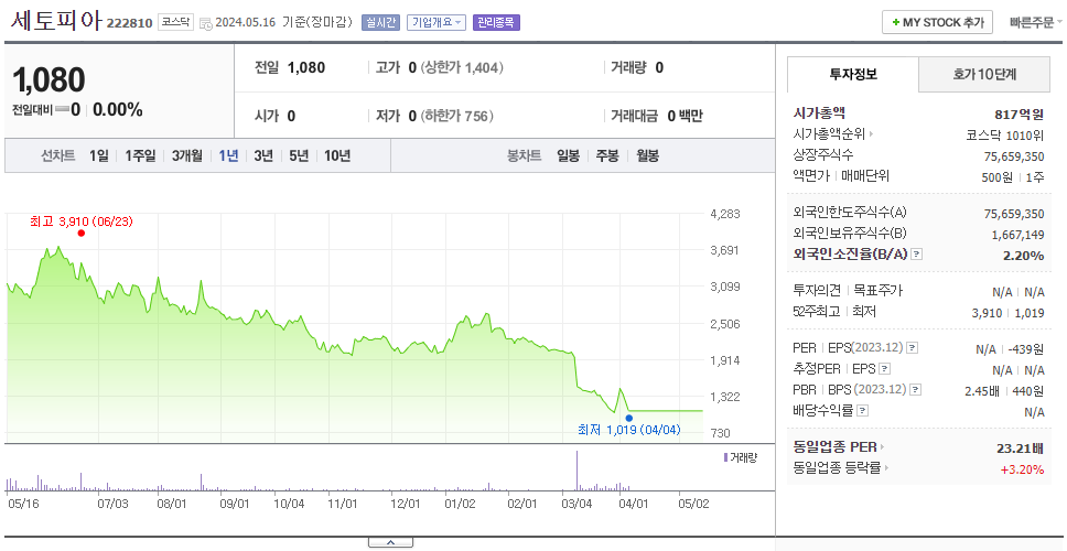 세토피아_주가
