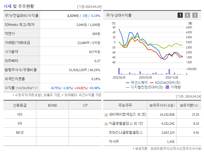 액션스퀘어_기업개요