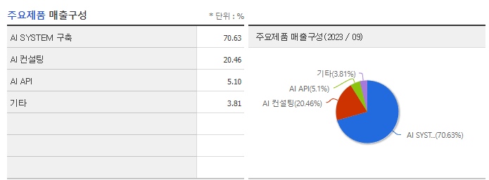 마인즈랩_주요제품