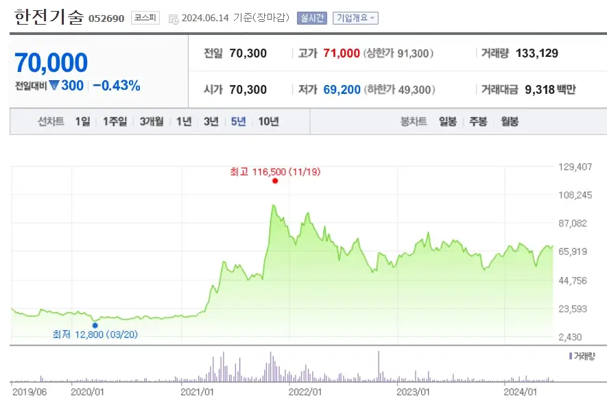 SMR관련주 소형원전 원자력 테마주