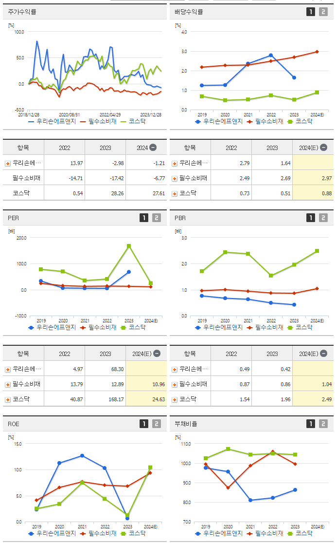 우리손에프앤지_섹터분석