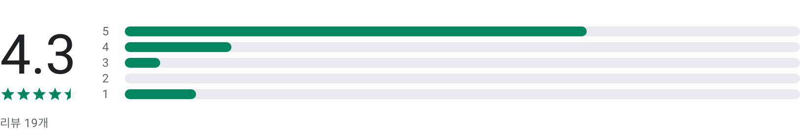 7080 트로트 애창곡 메들리, 그룹사운드, 관광디스코, 대학가요제, 미스트롯, 미스터트롯, 현역가왕