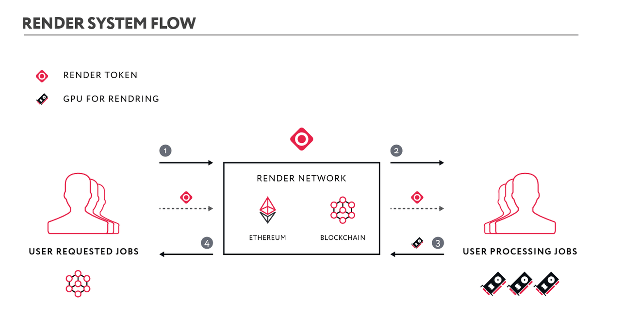 AI코인 렌더(RNDR)란 무엇인가? (RNDR 렌더토큰 2024년 전망)
