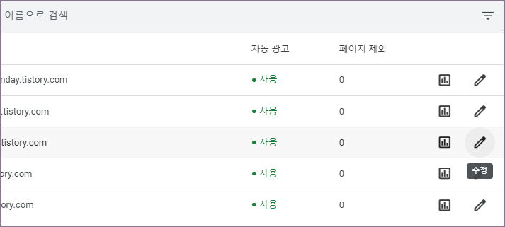 애드센스 자동광고 사용 현황