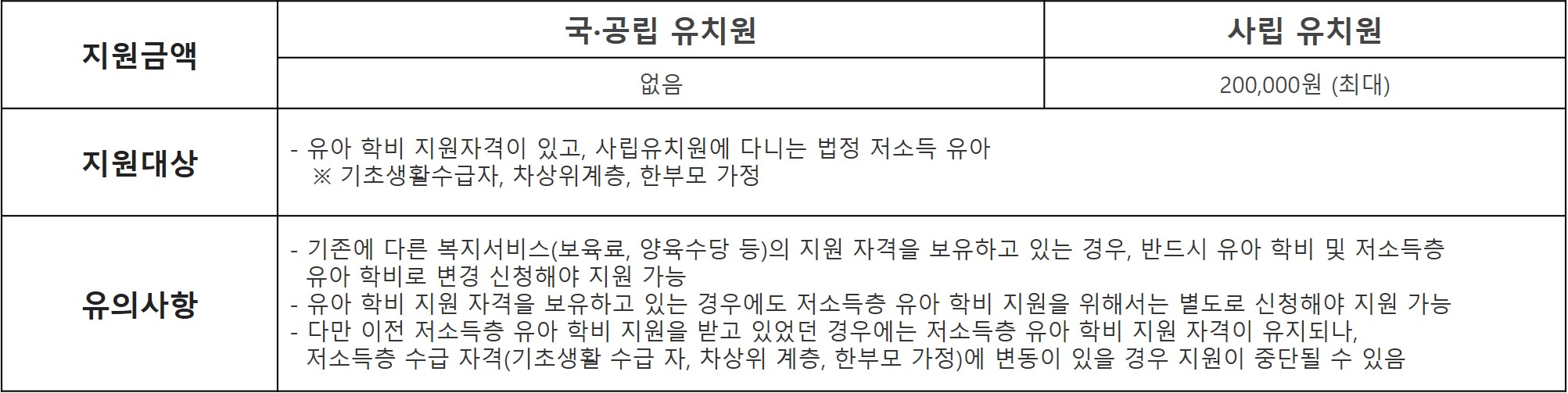 저소득층 유아학비 지원금 설명사진