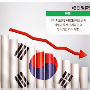 저PBR 관련주 대장주 테마주 주식 TOP7