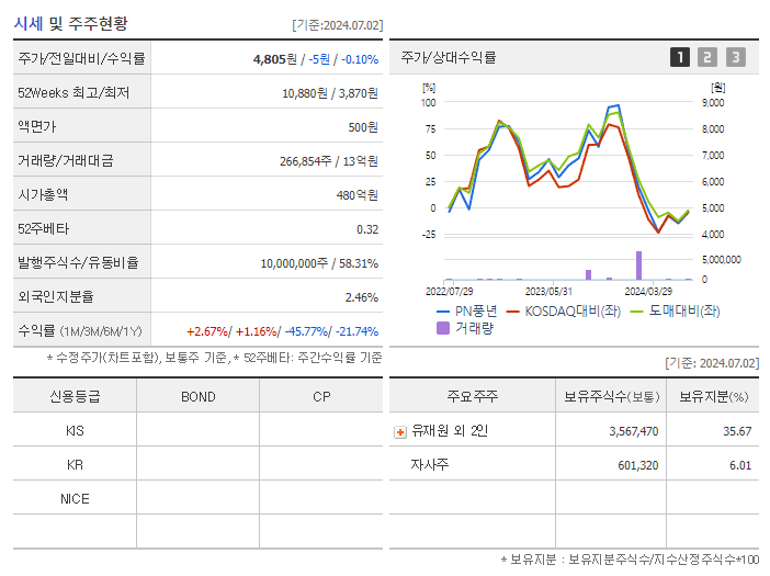 PN풍년_기업개요