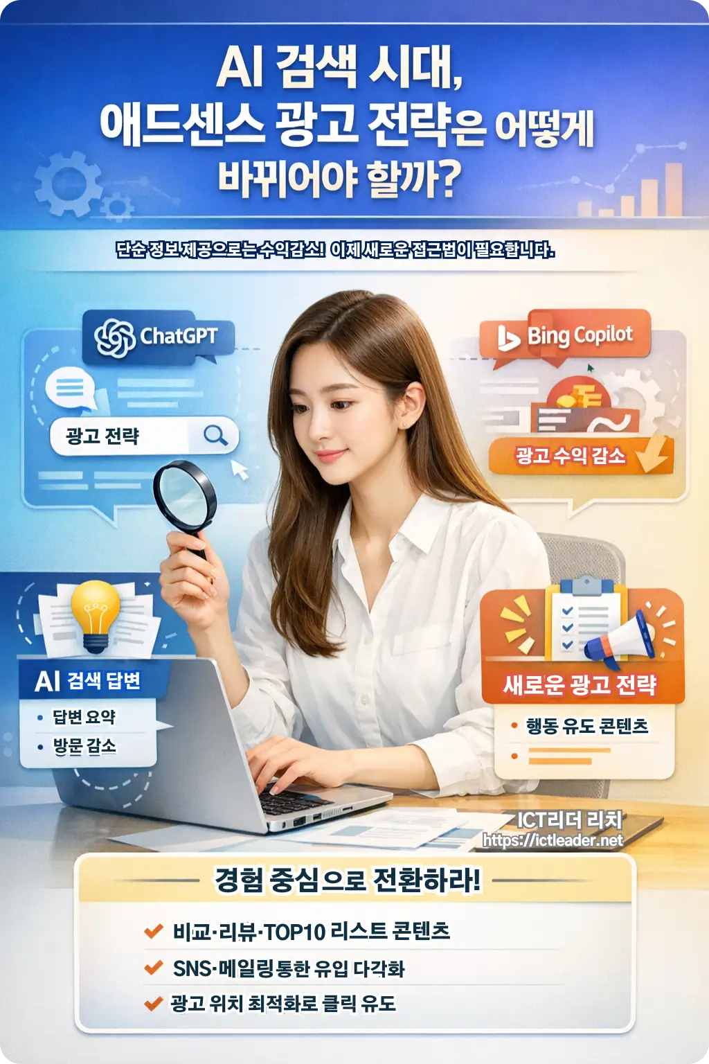 20대 여성이 AI 검색 시대의 애드센스 전략을 고민하며 키워드를 검색하는 고화질 인포그래픽. 상단 타이틀과 설명, 중간 핵심 이미지와 아이콘, 하단 강조 메시지 박스로 구성된 전문가 스타일 레이아웃.