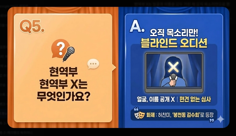 미스트롯4 결승진출자 명단 [본선 4차 16인] TOP5 유력 후보 분석 및 투표 방법