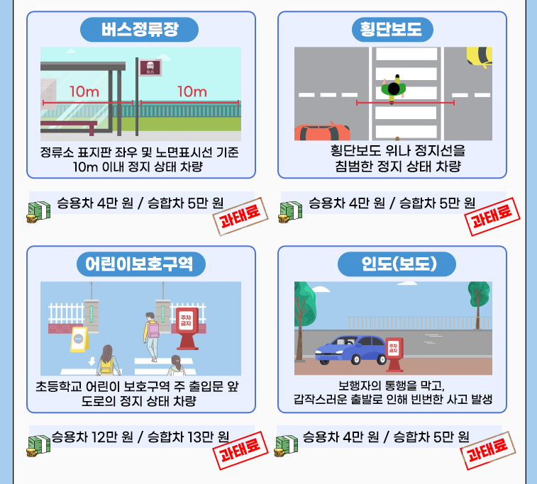 주정차금지구역