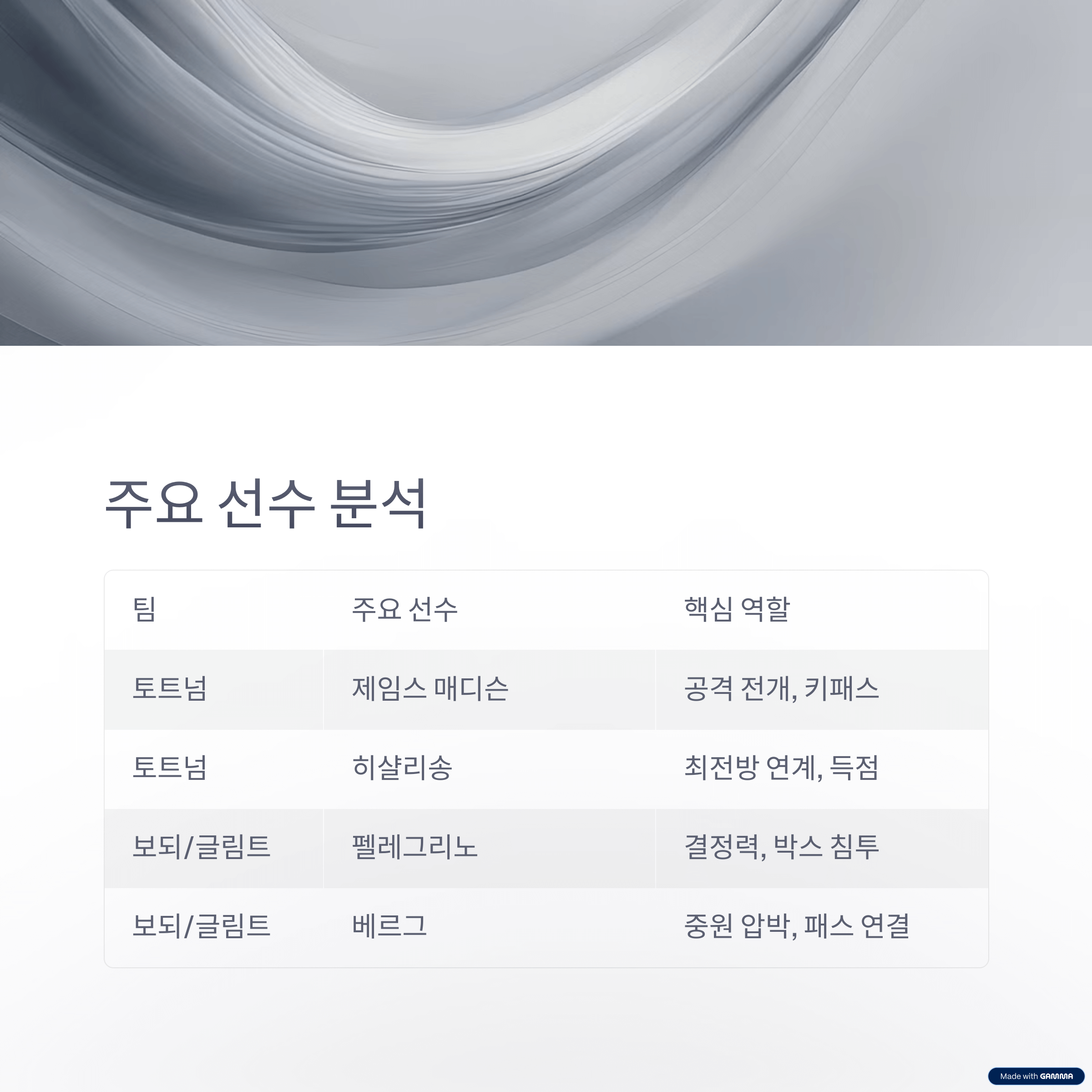 유로파리그 4강 1차전 – 토트넘 vs 보되/글림트