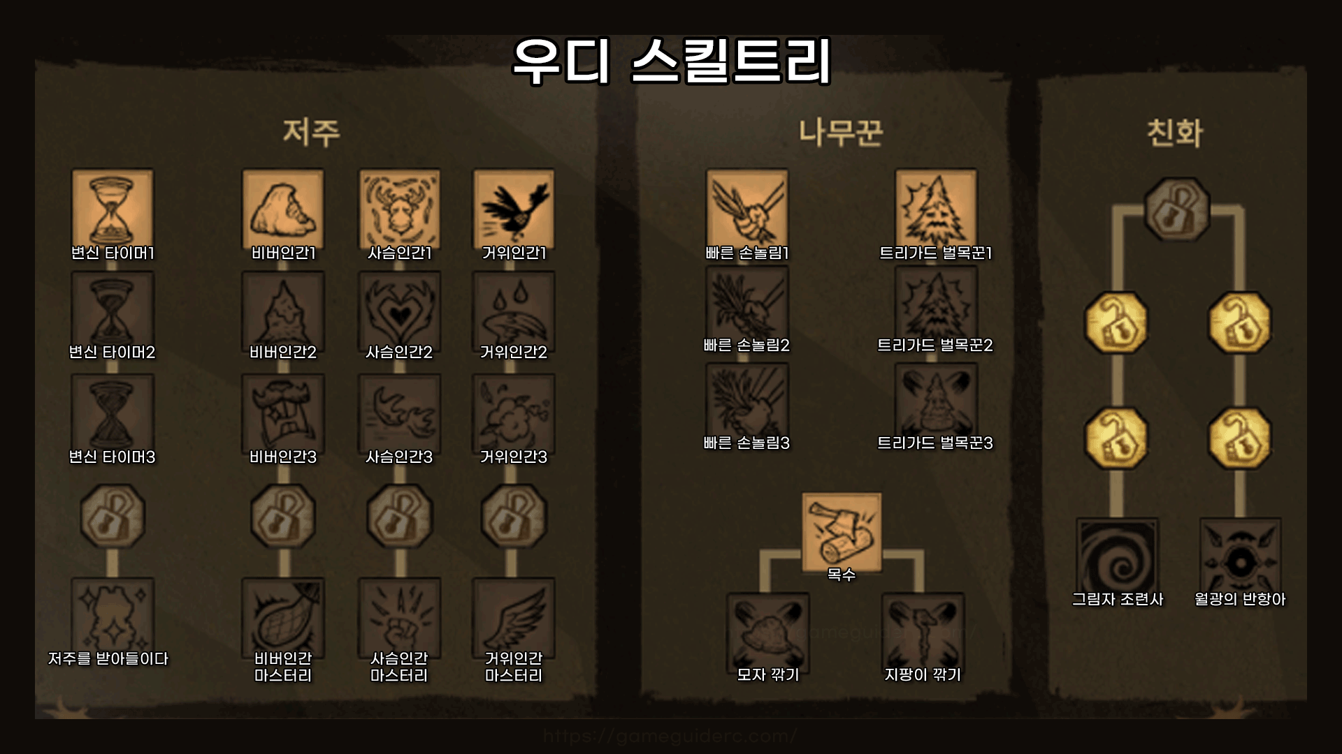 우디 기본 스킬트리