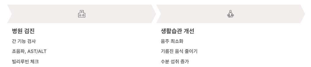 간질환과 피부병 증상의 관계