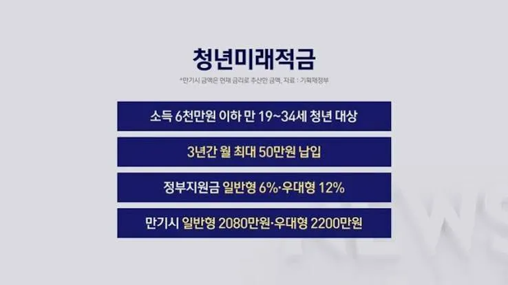 청년 적금 가입조건