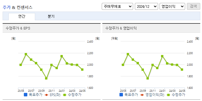 성창기업지주_컨센서스