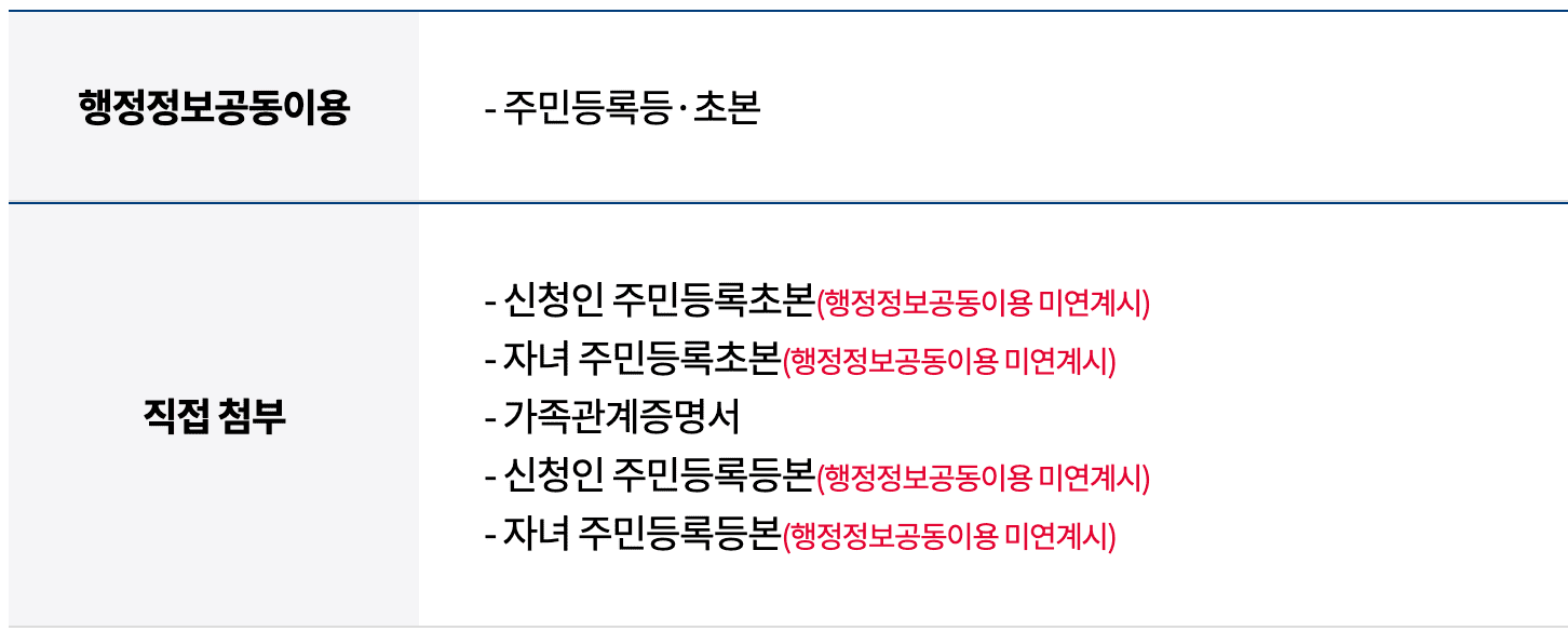 경기도 맘튼튼 축산물 꾸러미 지원 신청 방법 지원 내용