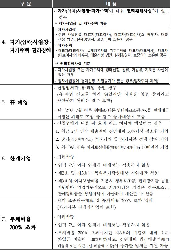 경영애로자금 제한대상2