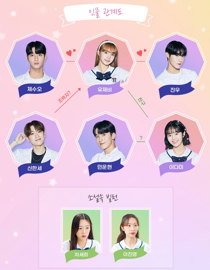 [넷플릭스, 웨이브, 티빙 드라마] 네가빠진세계 등장인물 프로필 - 진우 역에 현석, 유제비 역에 나나, 전학생 강준승 역에 김시훈