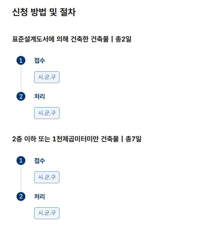 2025 농림지 단독주택 허용｜농림지역 일반인 주택 건축&middot;귀농 안 해도 시골집 가능
