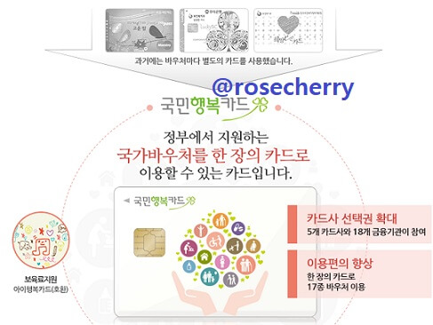 국민행복카드-통합이용가능