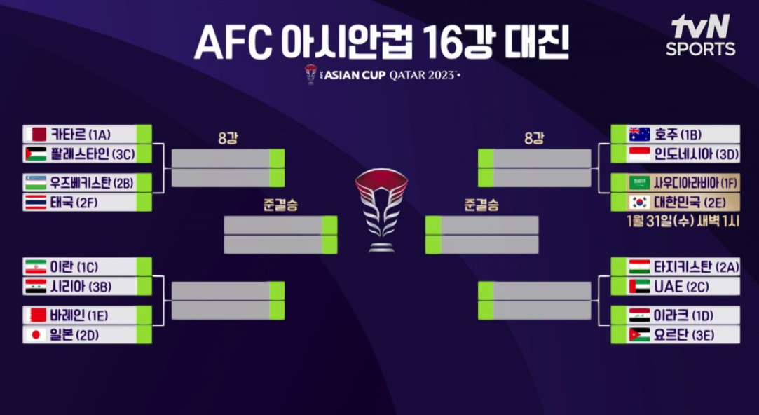2024 카타르 아시안컵 일정 16강 대진표 조별리그 순위