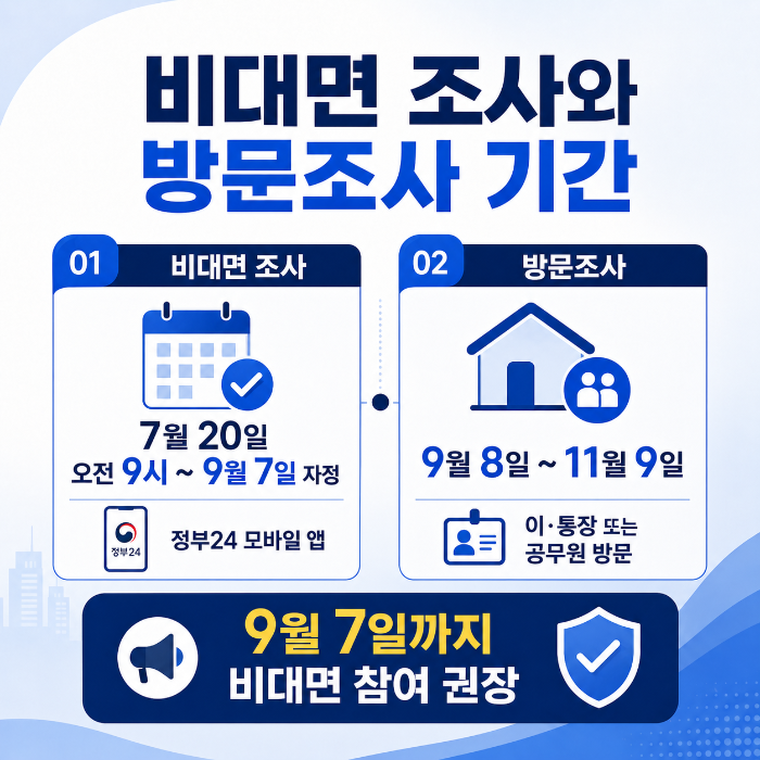 2026 주민등록 사실조사 비대면 조사와 방문조사 기간 인포그래픽