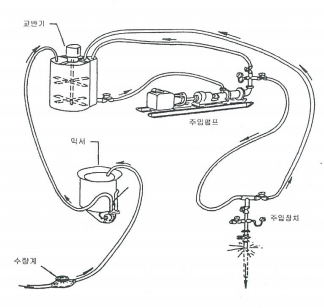 주입 체계도
