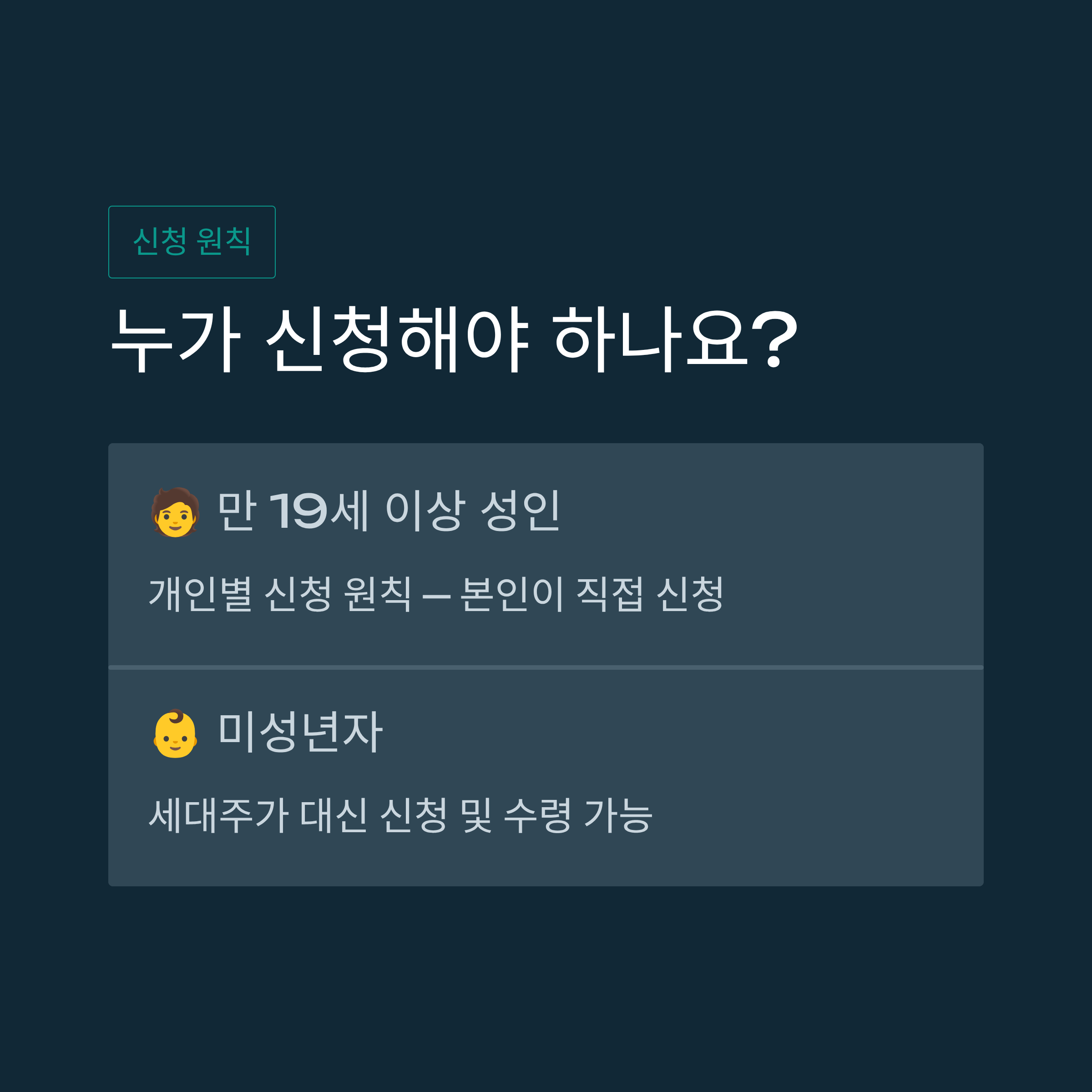 경남도민 생활지원금