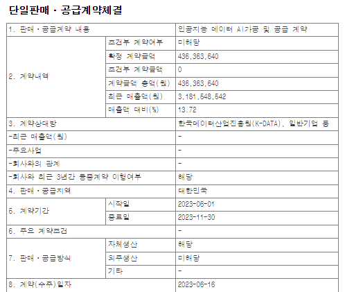딥노이드 최근수주