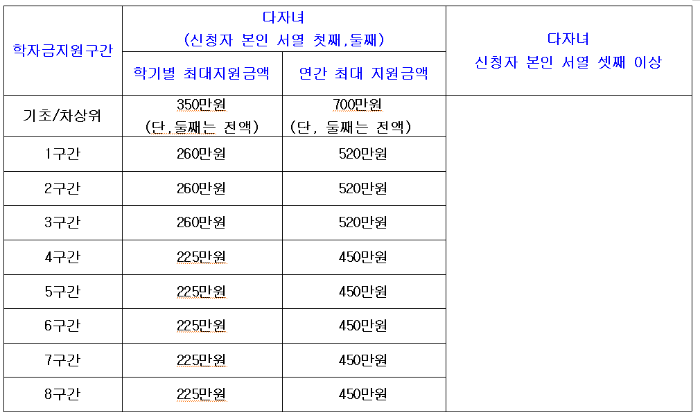 2024년 다자녀 2명 혜택 지원 자동차 취득세 감면적용
