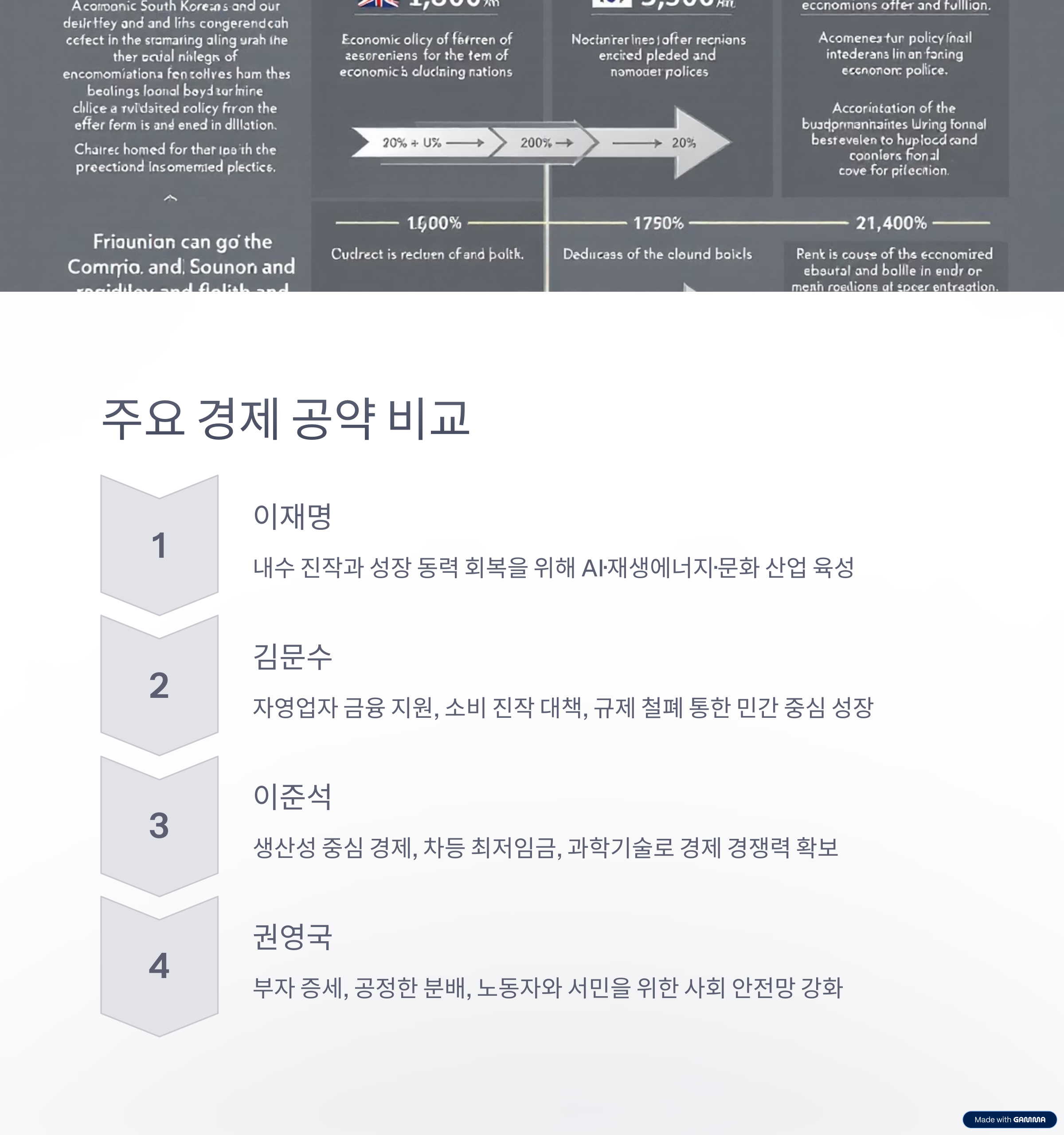 제21대 대통령 후보 경제 토론회, 유권자가 주목해야 할 핵심 요약